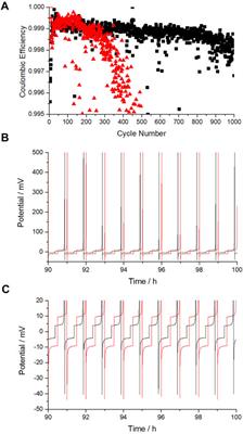 Improving In-Situ Sodium Metal Plating on Copper Foil Through Optimization of Mechanical Pressure: Towards High-Performance Anode-Free Sodium Ion Batteries